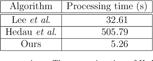 Figure 4 for Indoor Frame Recovery from Refined Line Segments