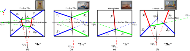 Figure 3 for Indoor Frame Recovery from Refined Line Segments