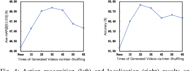 Figure 4 for Action Shuffling for Weakly Supervised Temporal Localization