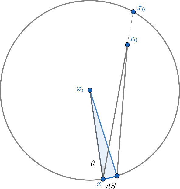Figure 3 for Reverse Lebesgue and Gaussian isoperimetric inequalities for parallel sets with applications