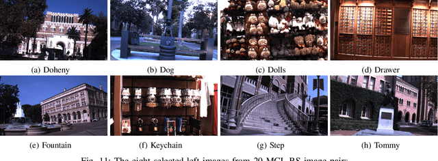 Figure 3 for Robust Uncalibrated Stereo Rectification with Constrained Geometric Distortions (USR-CGD)