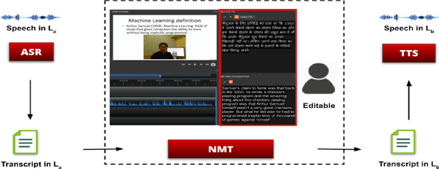 Figure 4 for Intelligent Video Editing: Incorporating Modern Talking Face Generation Algorithms in a Video Editor