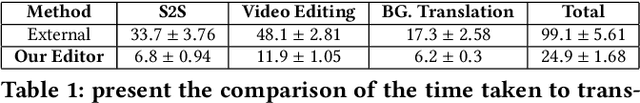 Figure 1 for Intelligent Video Editing: Incorporating Modern Talking Face Generation Algorithms in a Video Editor