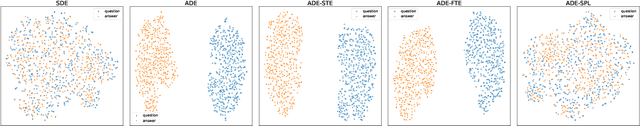 Figure 4 for Exploring Dual Encoder Architectures for Question Answering