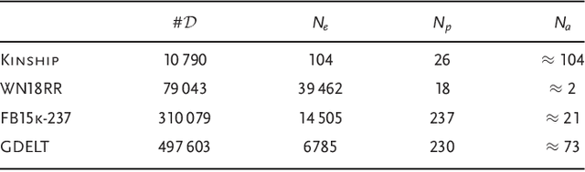 Figure 2 for Variational Quantum Circuit Model for Knowledge Graphs Embedding