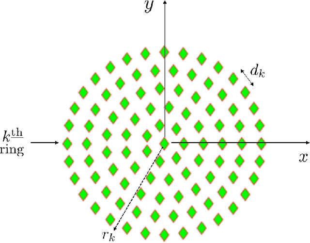 Figure 1 for Performance of Large Aperture UCCA Arrays in a 5G User Dense Network