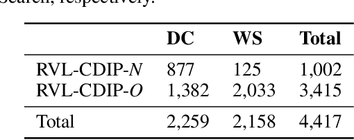 Figure 4 for Evaluating Out-of-Distribution Performance on Document Image Classifiers