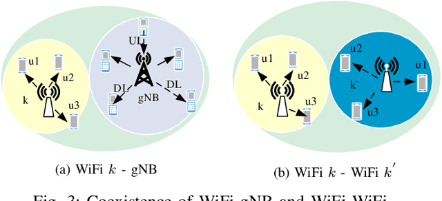 Figure 3 for Joint Time and Power Allocation for 5G NR Unlicensed Systems
