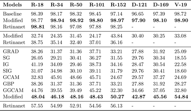 Figure 1 for Towards Trainable Saliency Maps in Medical Imaging