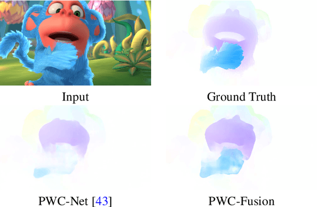 Figure 1 for A Fusion Approach for Multi-Frame Optical Flow Estimation