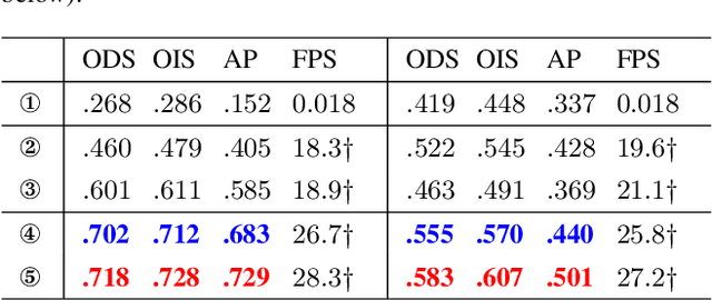 Figure 2 for Occlusion-shared and Feature-separated Network for Occlusion Relationship Reasoning
