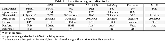 Figure 2 for MBIS: Multivariate Bayesian Image Segmentation Tool