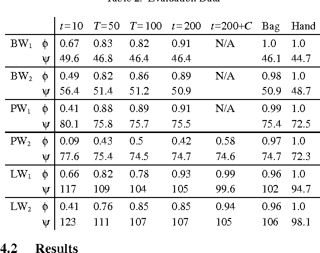 Figure 1 for Inductive Policy Selection for First-Order MDPs