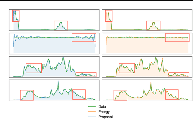 Figure 1 for Arbitrary Conditional Distributions with Energy