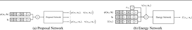 Figure 3 for Arbitrary Conditional Distributions with Energy