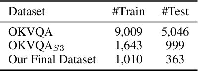 Figure 2 for Can Open Domain Question Answering Systems Answer Visual Knowledge Questions?