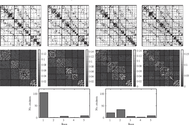 Figure 3 for Stochastic blockmodels with growing number of classes