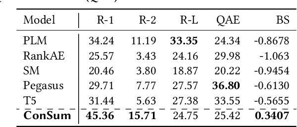 Figure 4 for Counseling Summarization using Mental Health Knowledge Guided Utterance Filtering