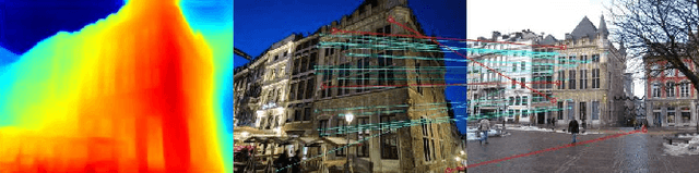 Figure 4 for Visual Localization Using Semantic Segmentation and Depth Prediction