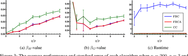 Figure 4 for Finding Bipartite Components in Hypergraphs