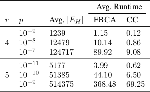 Figure 2 for Finding Bipartite Components in Hypergraphs