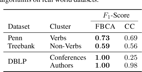 Figure 3 for Finding Bipartite Components in Hypergraphs