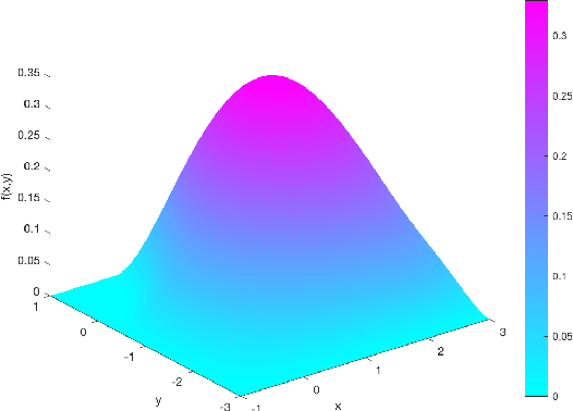 Figure 2 for Sobolev GAN