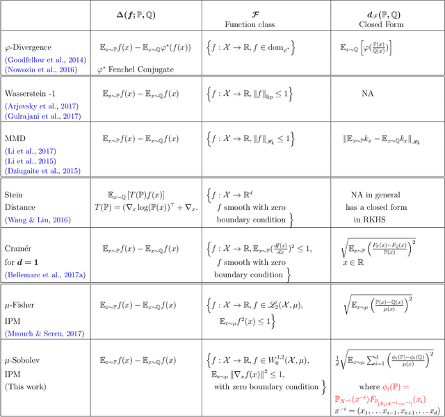 Figure 1 for Sobolev GAN