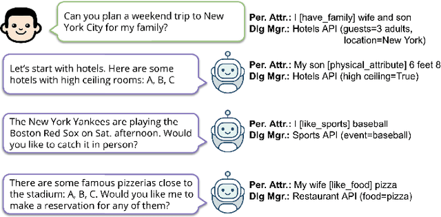 Figure 4 for Extracting and Inferring Personal Attributes from Dialogue