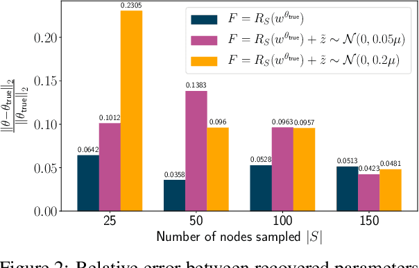 Figure 3 for Graph Learning for Inverse Landscape Genetics