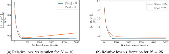 Figure 4 for Graph Learning for Inverse Landscape Genetics