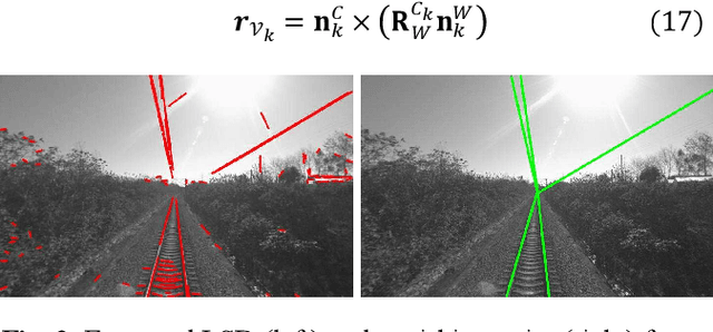Figure 3 for Rail Vehicle Localization and Mapping with LiDAR-Vision-Inertial-GNSS Fusion