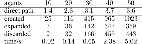 Figure 1 for Cooperative Epistemic Multi-Agent Planning for Implicit Coordination