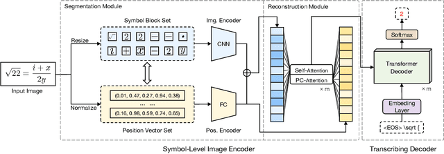 Figure 3 for EDSL: An Encoder-Decoder Architecture with Symbol-Level Features for Printed Mathematical Expression Recognition
