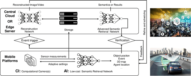 Figure 3 for Computational Imaging and Artificial Intelligence: The Next Revolution of Mobile Vision