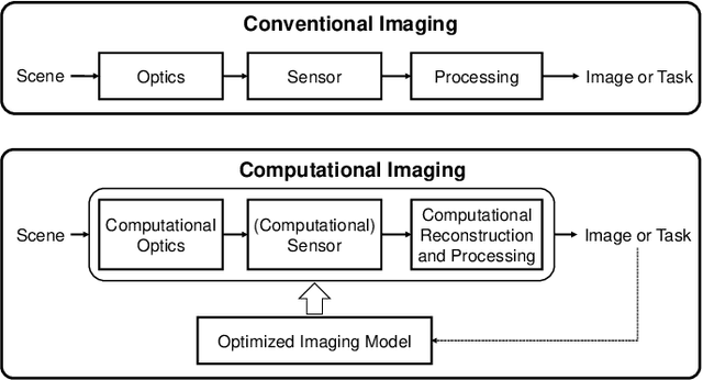 Figure 1 for Computational Imaging and Artificial Intelligence: The Next Revolution of Mobile Vision