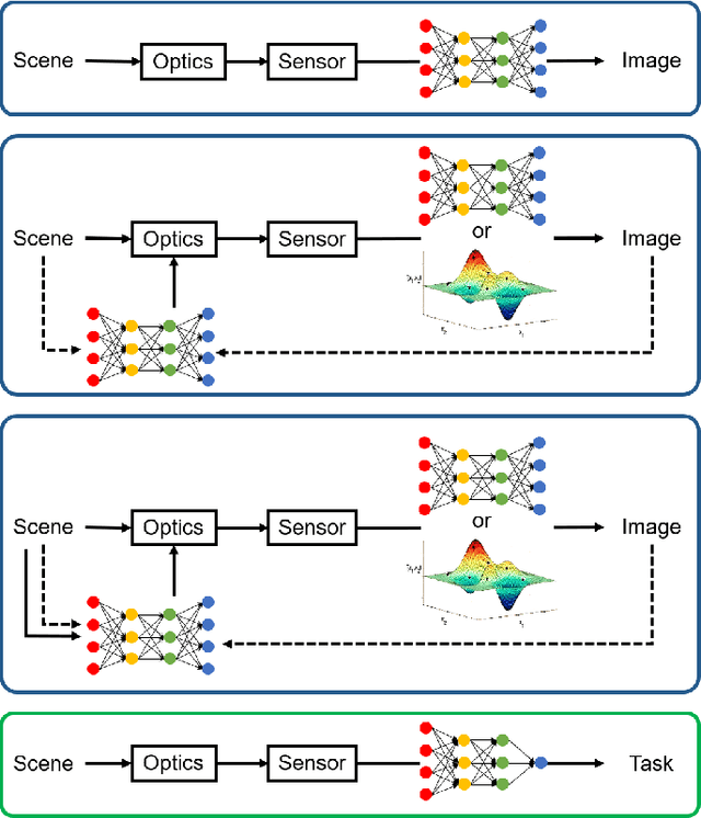 Figure 2 for Computational Imaging and Artificial Intelligence: The Next Revolution of Mobile Vision