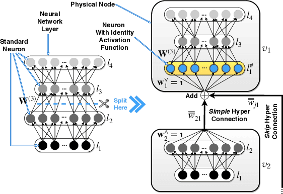 Figure 1 for Guardians of the Deep Fog: Failure-Resilient DNN Inference from Edge to Cloud