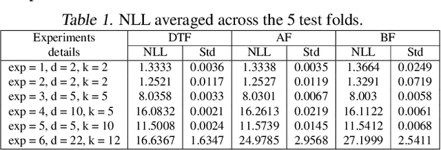 Figure 2 for Discrete Tree Flows via Tree-Structured Permutations