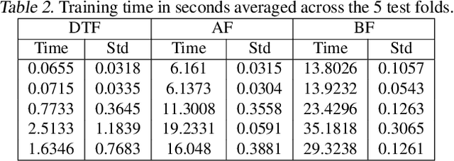 Figure 3 for Discrete Tree Flows via Tree-Structured Permutations