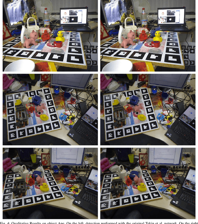Figure 4 for Squeezed Deep 6DoF Object Detection Using Knowledge Distillation