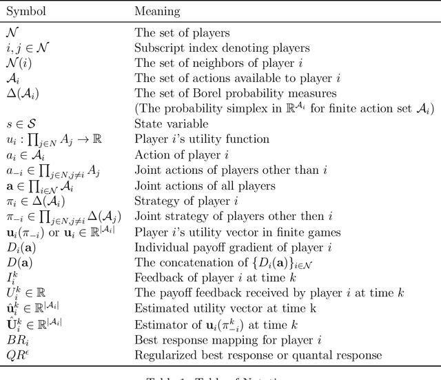 Figure 2 for The Confluence of Networks, Games and Learning