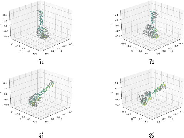 Figure 2 for Correspondence-Free Point Cloud Registration with SO(3)-Equivariant Implicit Shape Representations