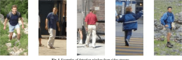 Figure 1 for Generating Analytic Insights on Human Behaviour using Image Processing