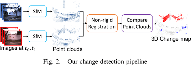 Figure 3 for City-scale Scene Change Detection using Point Clouds