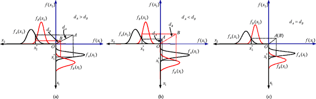 Figure 3 for Statistical Pattern Recognition for Driving Styles Based on Bayesian Probability and Kernel Density Estimation