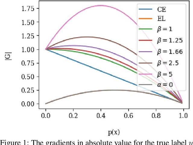 Figure 1 for Mixing between the Cross Entropy and the Expectation Loss Terms