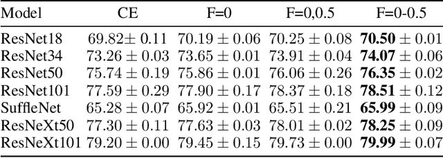 Figure 3 for Mixing between the Cross Entropy and the Expectation Loss Terms