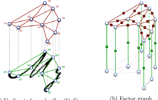Figure 1 for A probabilistic framework for handwritten text line segmentation