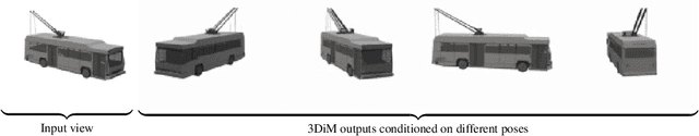 Figure 1 for Novel View Synthesis with Diffusion Models
